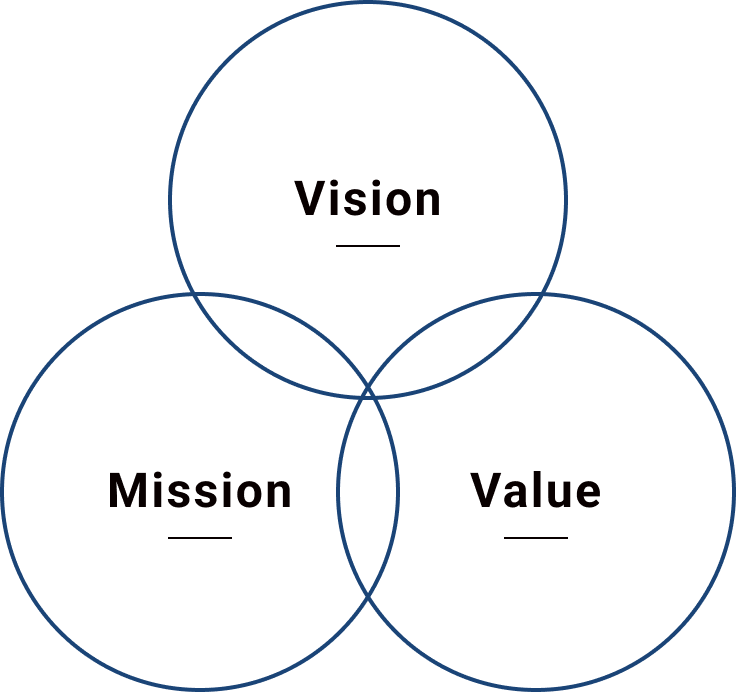 Mission Vision Value のイラスト